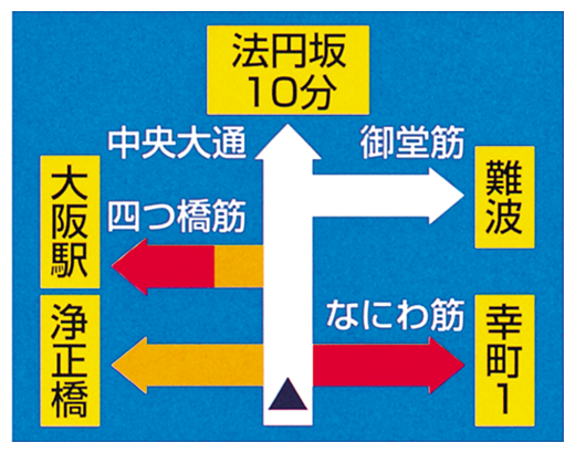 道路交通情報通信システム(VICS)による情報提供