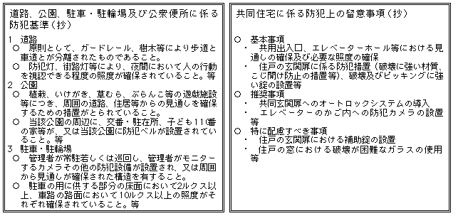 道路、公園、駐車・駐輪場及び公衆便所に係る防犯基準（抄）及び共同住宅に係る防犯上の留意事項（抄）