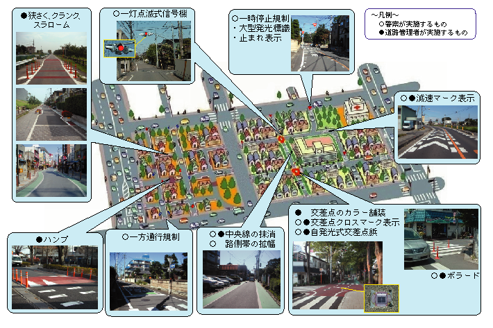図1-59　生活道路対策のイメージ図