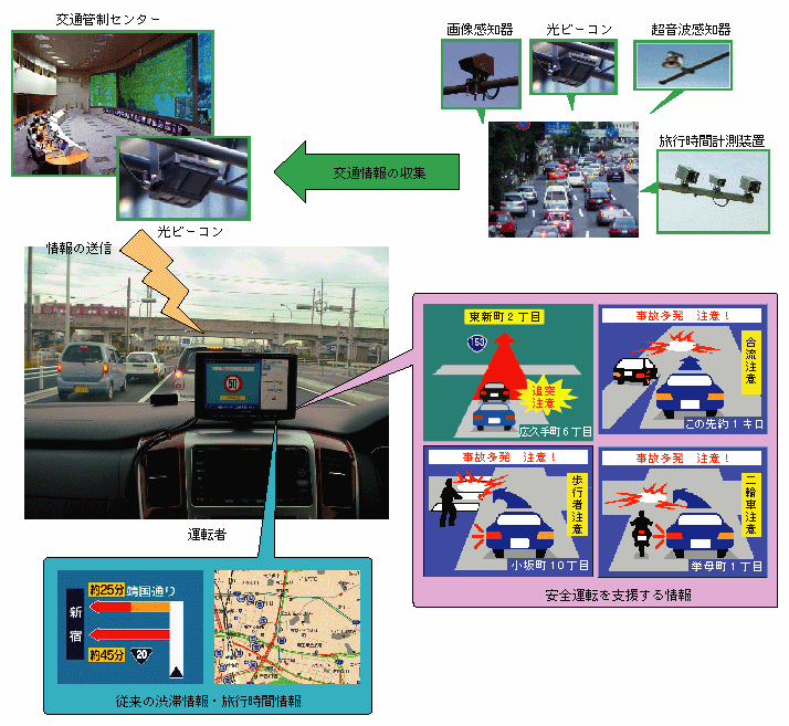 図1-61　安全運転情報を提供するシステム