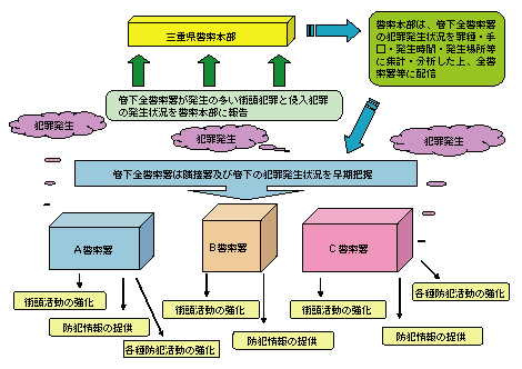 図1-16　犯罪情報分析システムの構築と活用