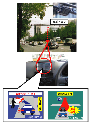 図3-15　安全運転支援システム