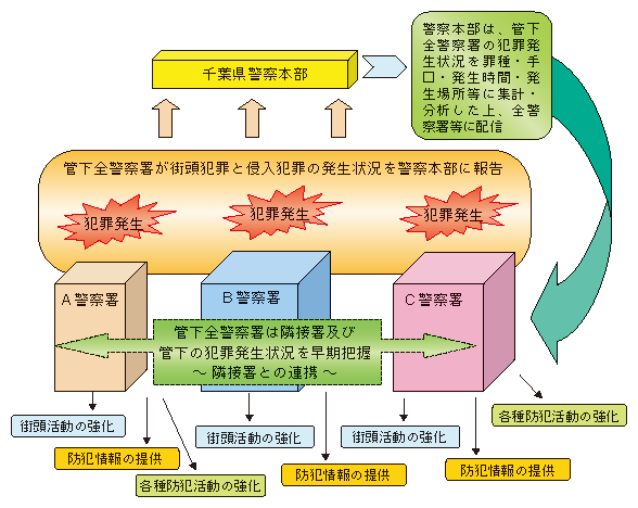 図1-8　犯罪情報分析システムの構築と活用