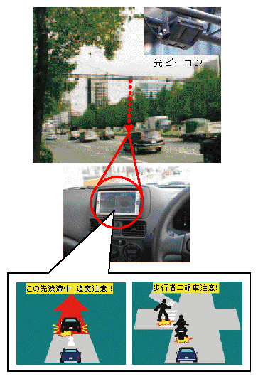 図3-11　安全運転支援システム