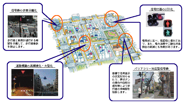 図3-16　あんしん歩行エリアの整備イメージ図
