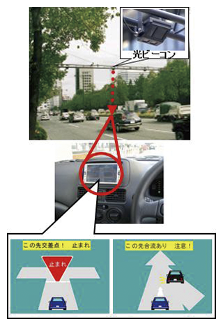 図3-18　安全運転支援システム