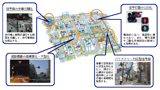 図3-20　あんしん歩行エリアの整備イメージ