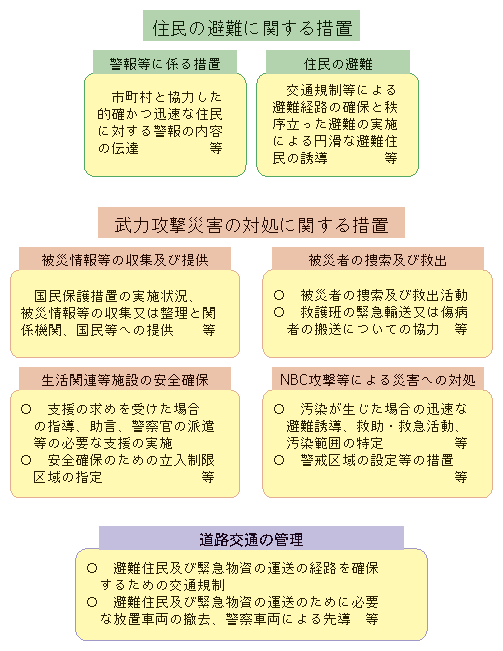 図4-9　警察が行う主な国民保護措置