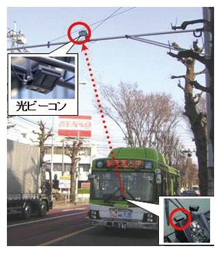 図3-19　公共車両優先システム