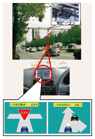 図3-20　安全運転支援システム