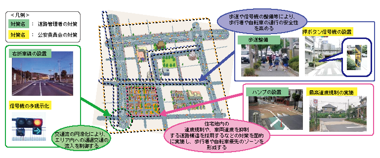 図3-21　あんしん歩行エリアの整備イメージ