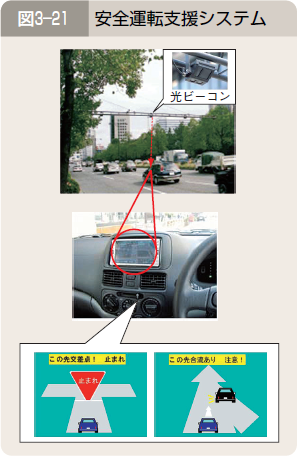 図３―２１ 安全運転支援システム