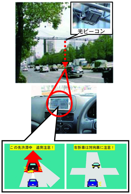 図4-22　安全運転支援システム