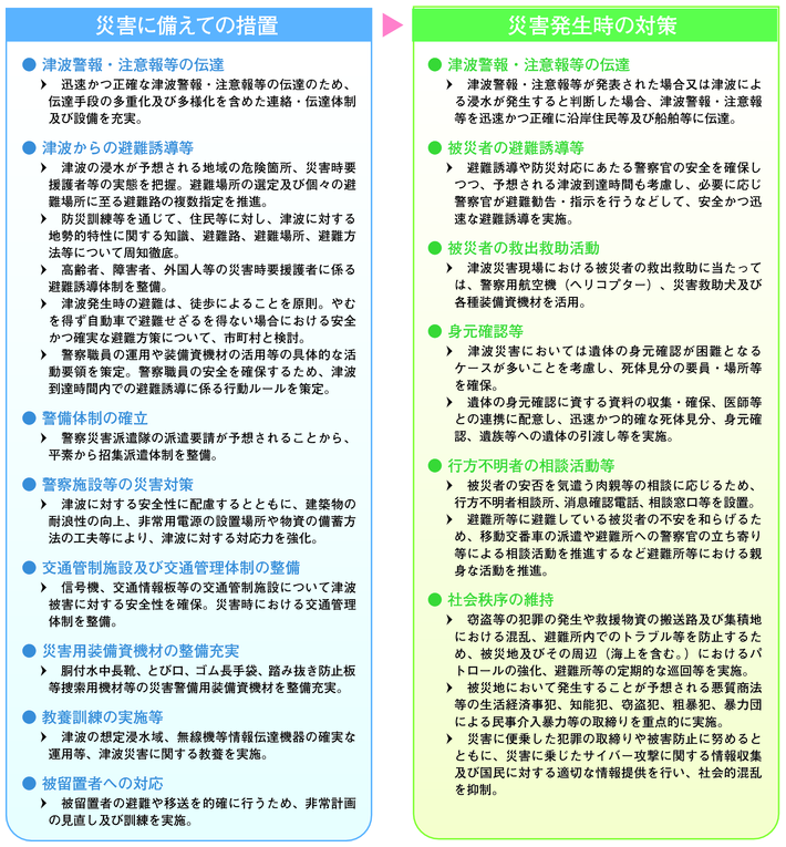 図-11　都道府県警察における津波災害対策の概要