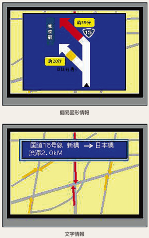 図4-26　VICS対応型カーナビゲーション装置の画面表示例