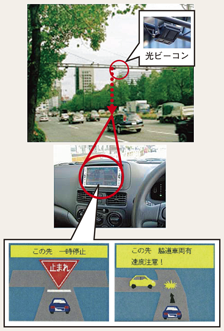 図4-31　安全運転支援システム