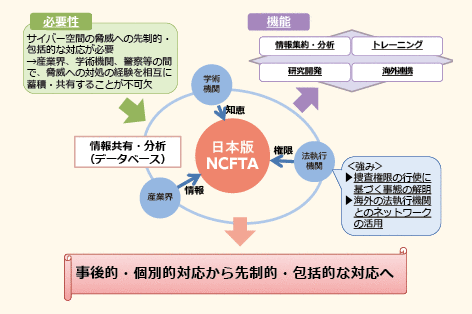 図表3－16　日本版NCFTAの概要
