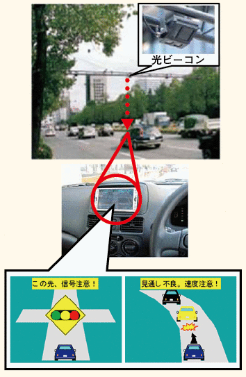 図表5－31　安全運転支援システム