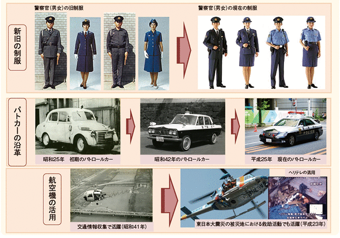 図表I－3　警察装備の変遷