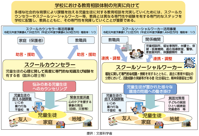 スクールカウンセラー・スクールソーシャルワーカーの活動概要