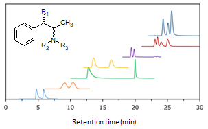 Simultaneous chiral separation of methamphetamine and related compounds with high performance supercritical fluid chromatograph – mass spectrometer.