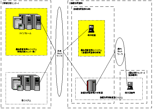 本システムを取り巻くシステム全体構成