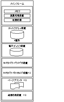 情報処理センターにおけるハードウェア構成