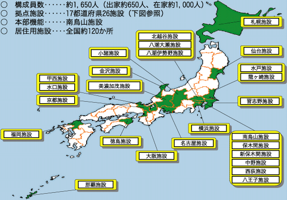 教団の構成員数、拠点施設等