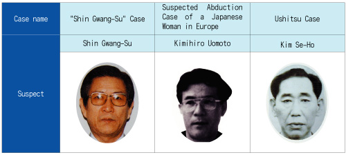 List of suspects on the international wanted list