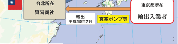 台湾経由による北朝鮮向け真空ポンプ等不正輸出事件