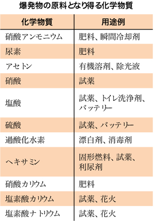 爆弾テロとインターネット