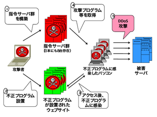 意味 テロ