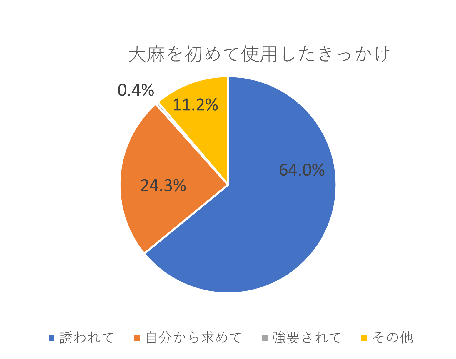 きっかけ