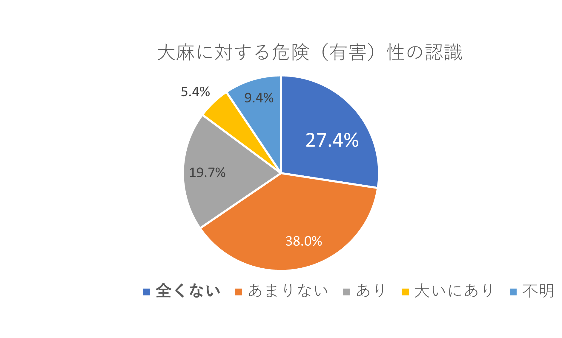 危険性