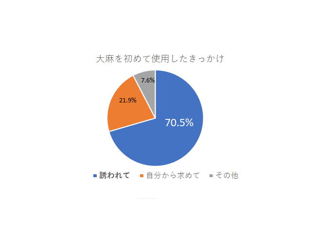 きっかけ