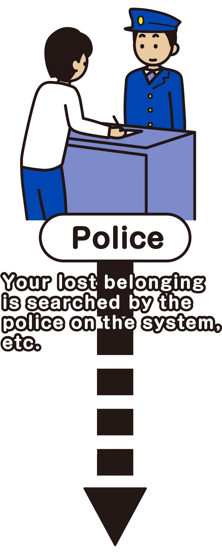 Submit “The Lost Property Report” at a police station or a police box.