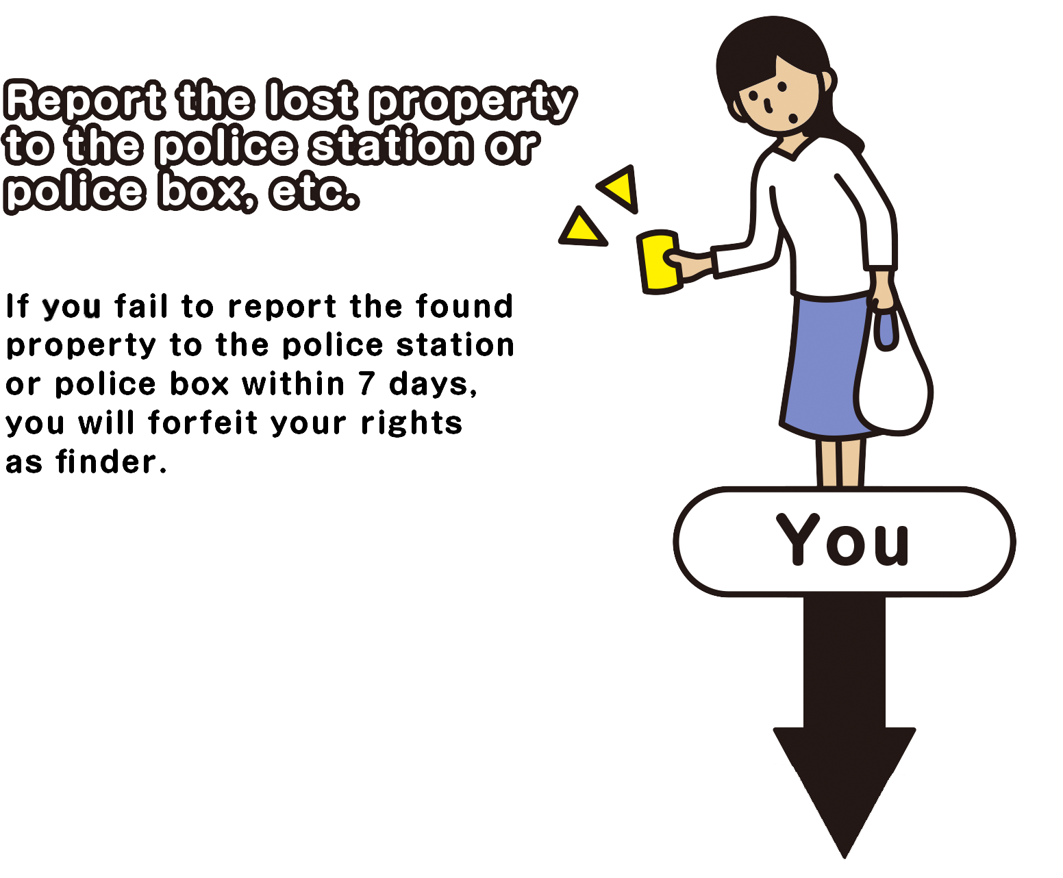 Report it to any police station or  police box. If you fail to report the found property to the police station or police box within 7 days, you will forfeit your rights as finder.