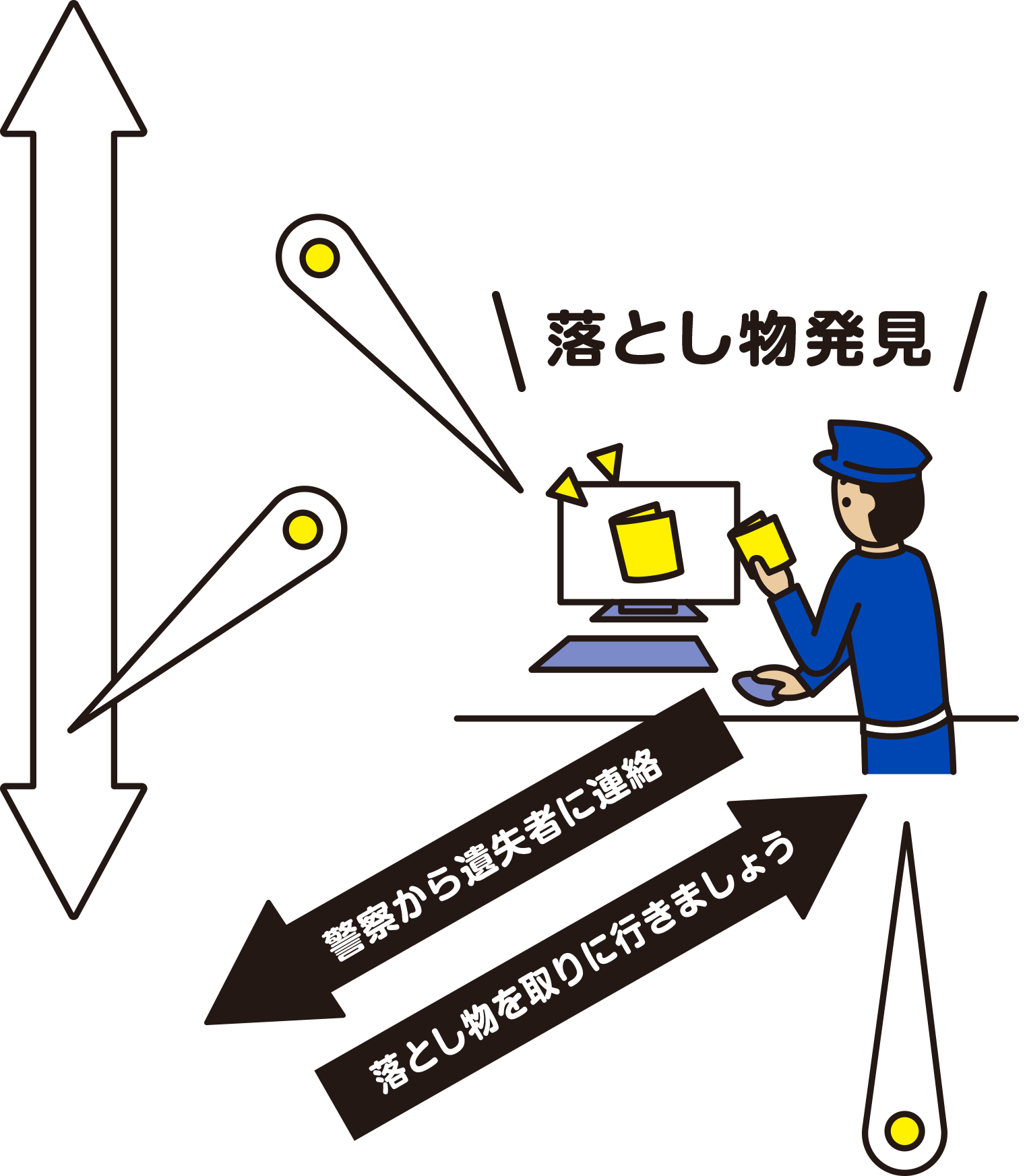 届けられた忘れ物がシステム等で検索、発見されると、警察から遺失者に連絡があります。