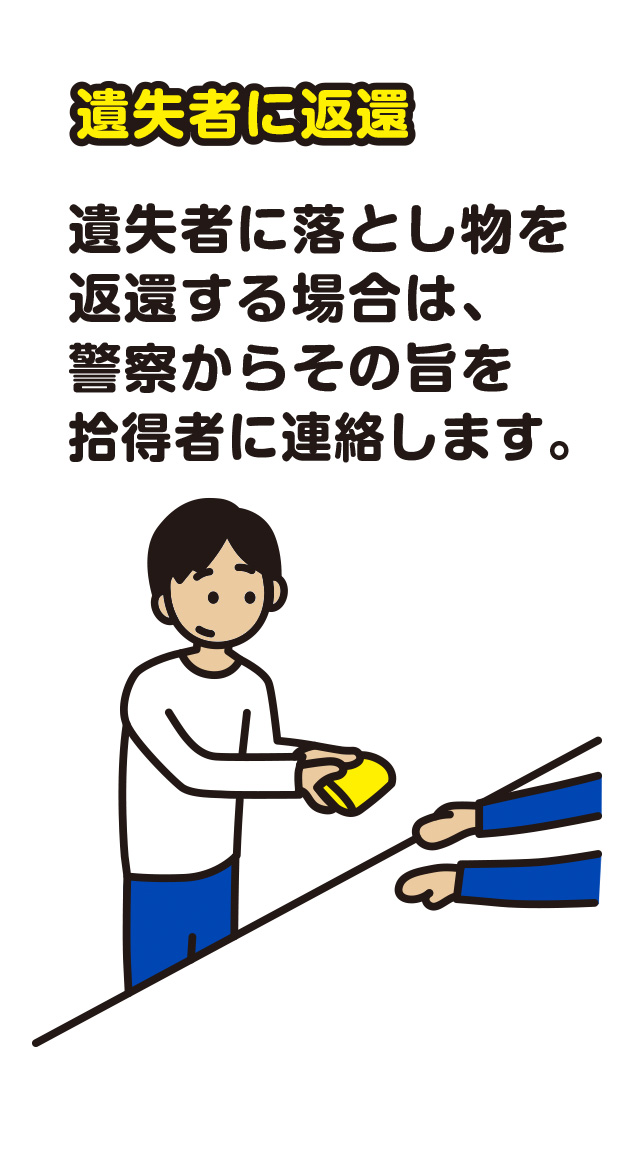 遺失者に返還　遺失者に落とし物を返還する場合は、警察からその旨を拾得者に連絡します。