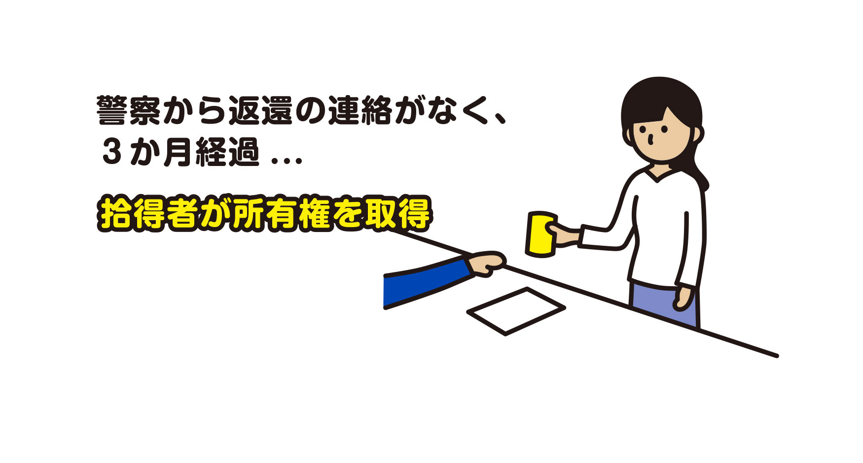 警察から返還の連絡がなく、3か月経過...　拾得者が所有権を取得