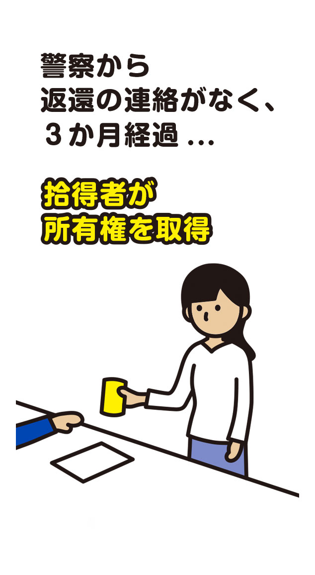 警察から返還の連絡がなく 3か月経過 拾得者が所有権