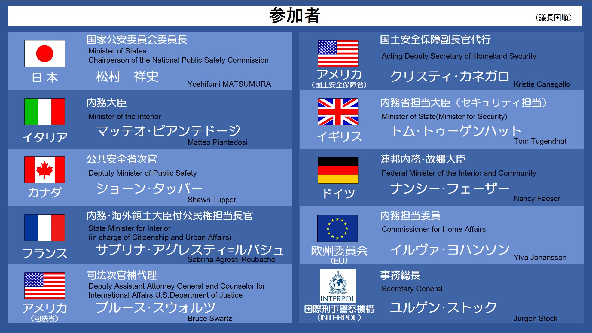 Ｇ7茨城水戸内務・安全担当大臣会合