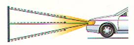 図2 光がそのまま自動車の方向に戻ってくる図