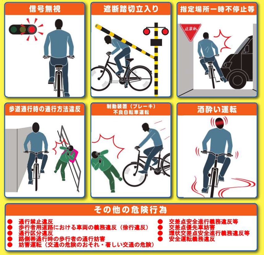 自転車は車のなかま～自転車はルールを守って安全運転～｜警察庁Webサイト