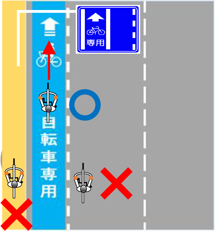 普通自転車専用通行帯のイラスト