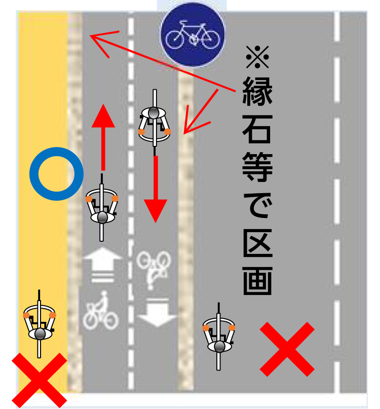 自転車道のイラスト