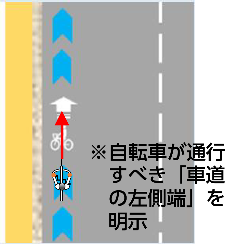 矢羽根型路面表示のイラスト