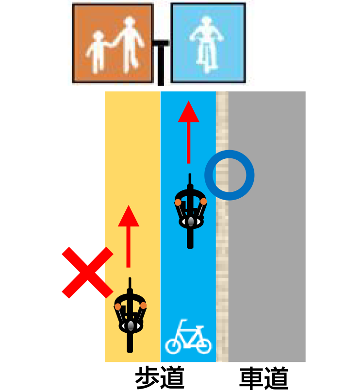 普通自転車通行指定部分のイラスト