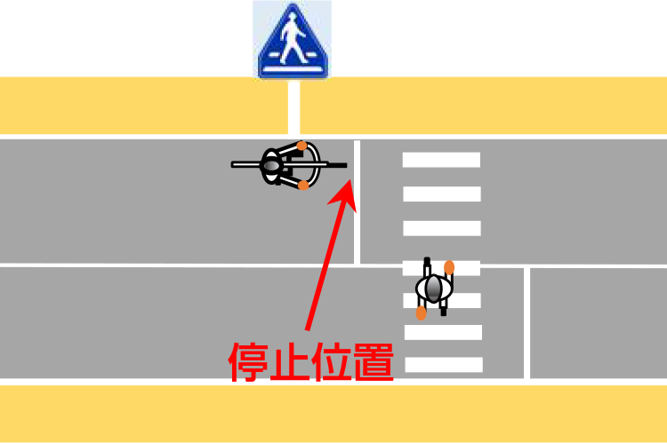 停車位置のイラスト