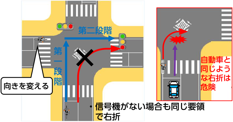 二段階右折のイラスト